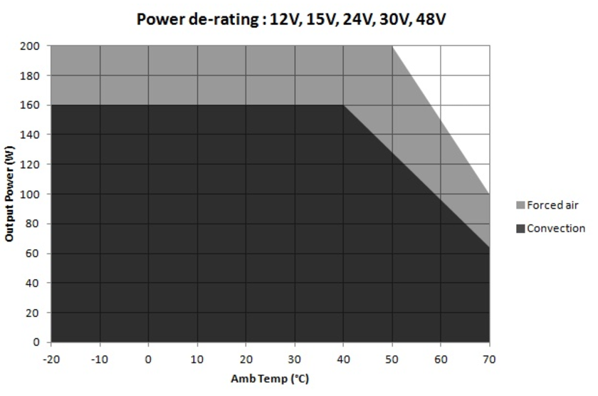 Bel Fuse MBC201-1T48G for sale