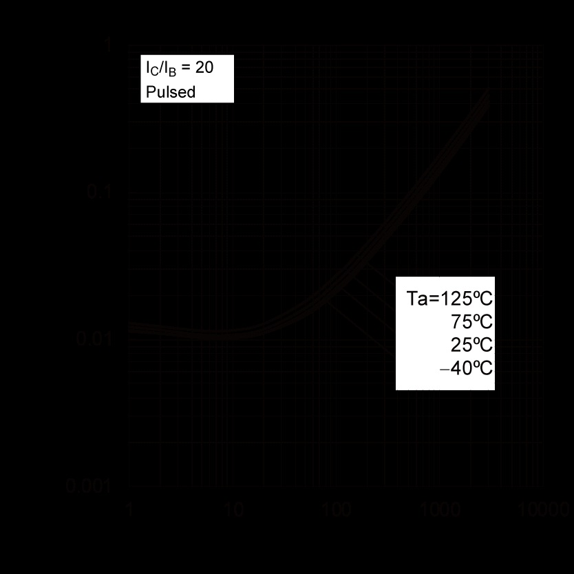ROHM 2SCR552PHZGT100 for sale
