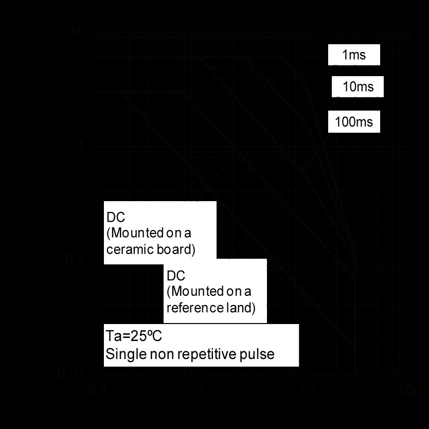 ROHM 2SCR552PHZGT100 for sale