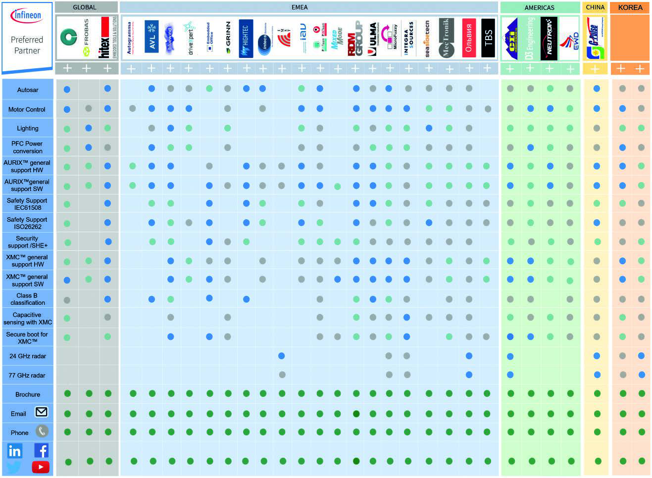 Infineon TC364DP64F300FAAKXUMA1 for sale