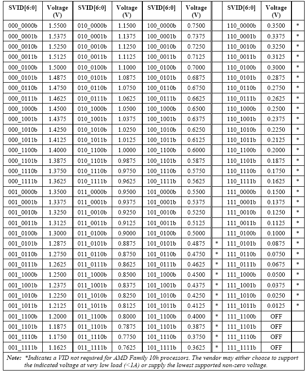 NUVOTON NCT6776D for sale