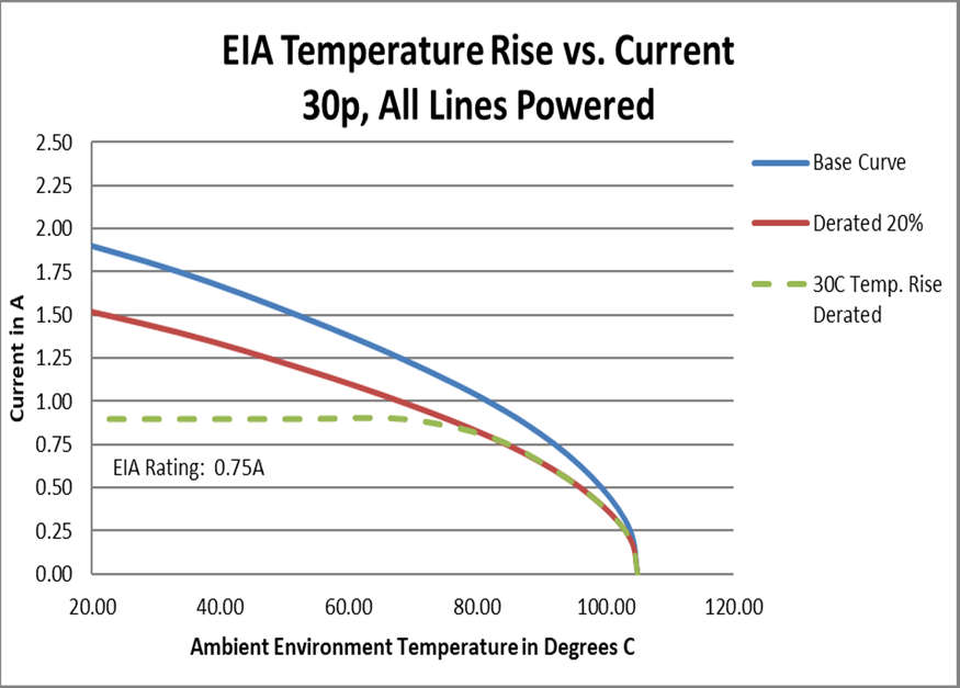 3M 3448-45108 for sale