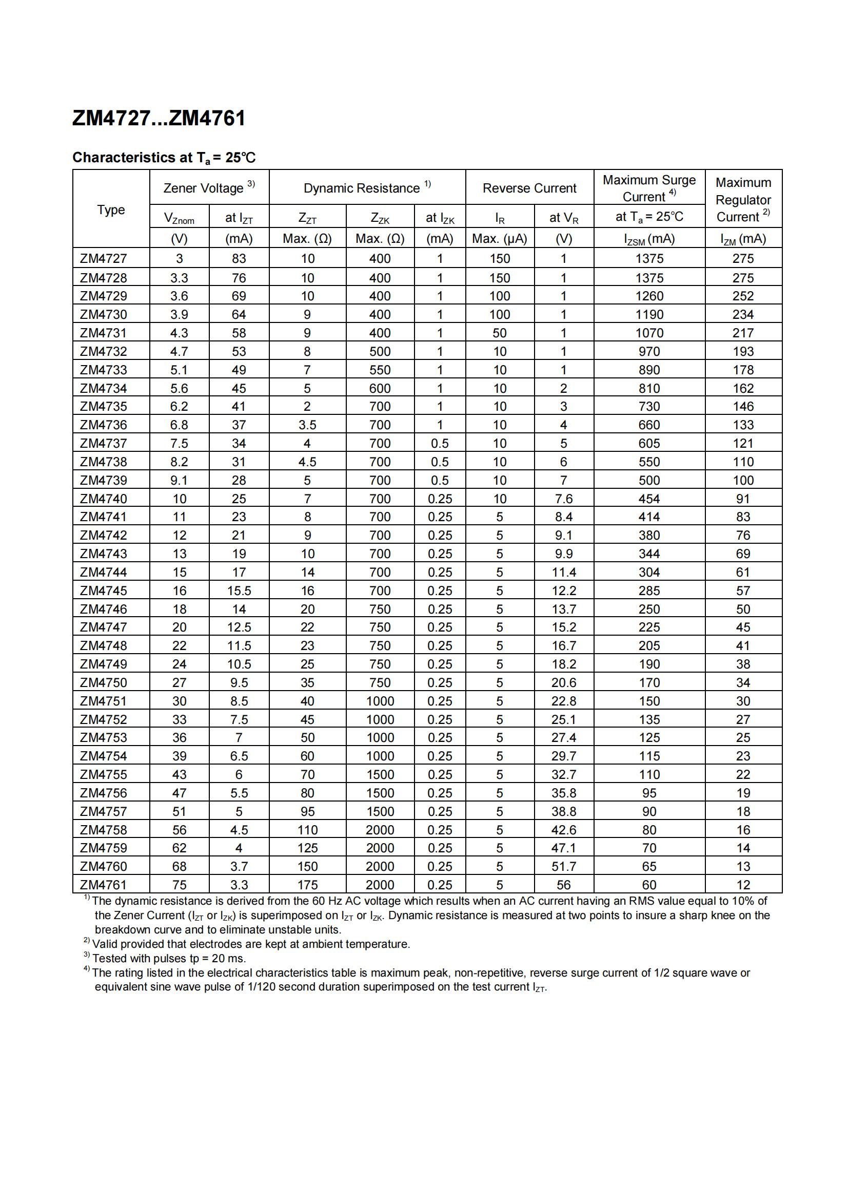 TDSEMIC ZM4743A-TD for sale
