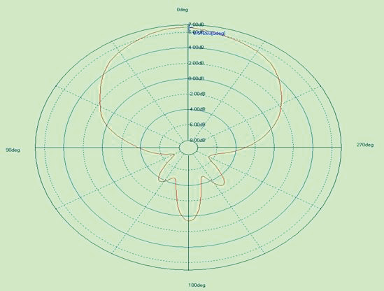 ABRACON ARRUN5-915.000MHZ for sale