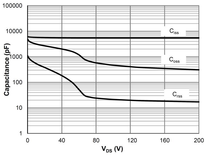 Siliup SP020N08GHTD for sale