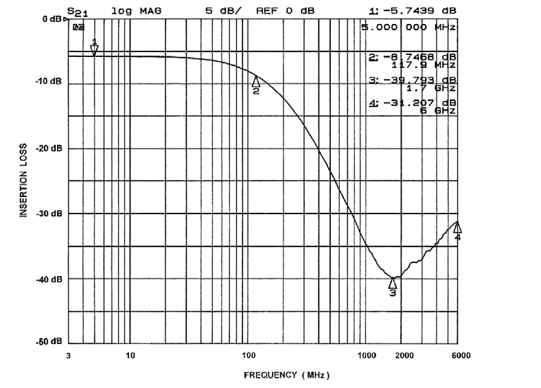 onsemi CM1442-06LP for sale