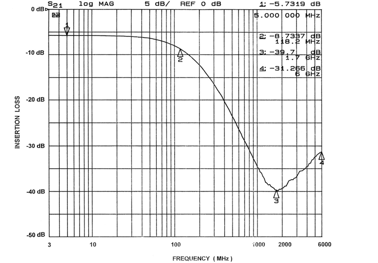 onsemi CM1442-06LP for sale