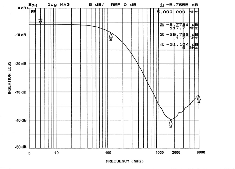 onsemi CM1442-06LP for sale