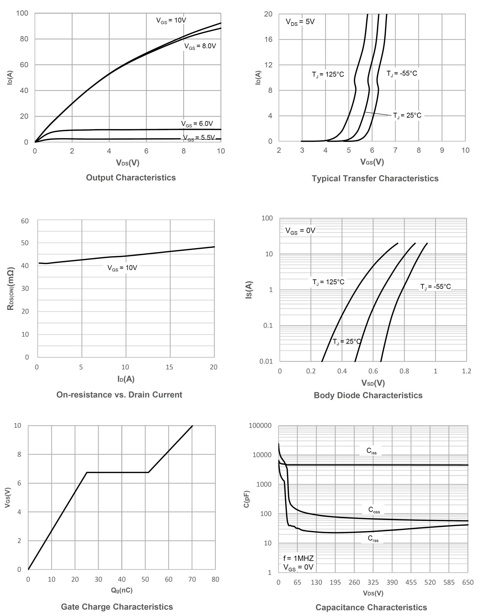 Siliup SP50MF65TF for sale