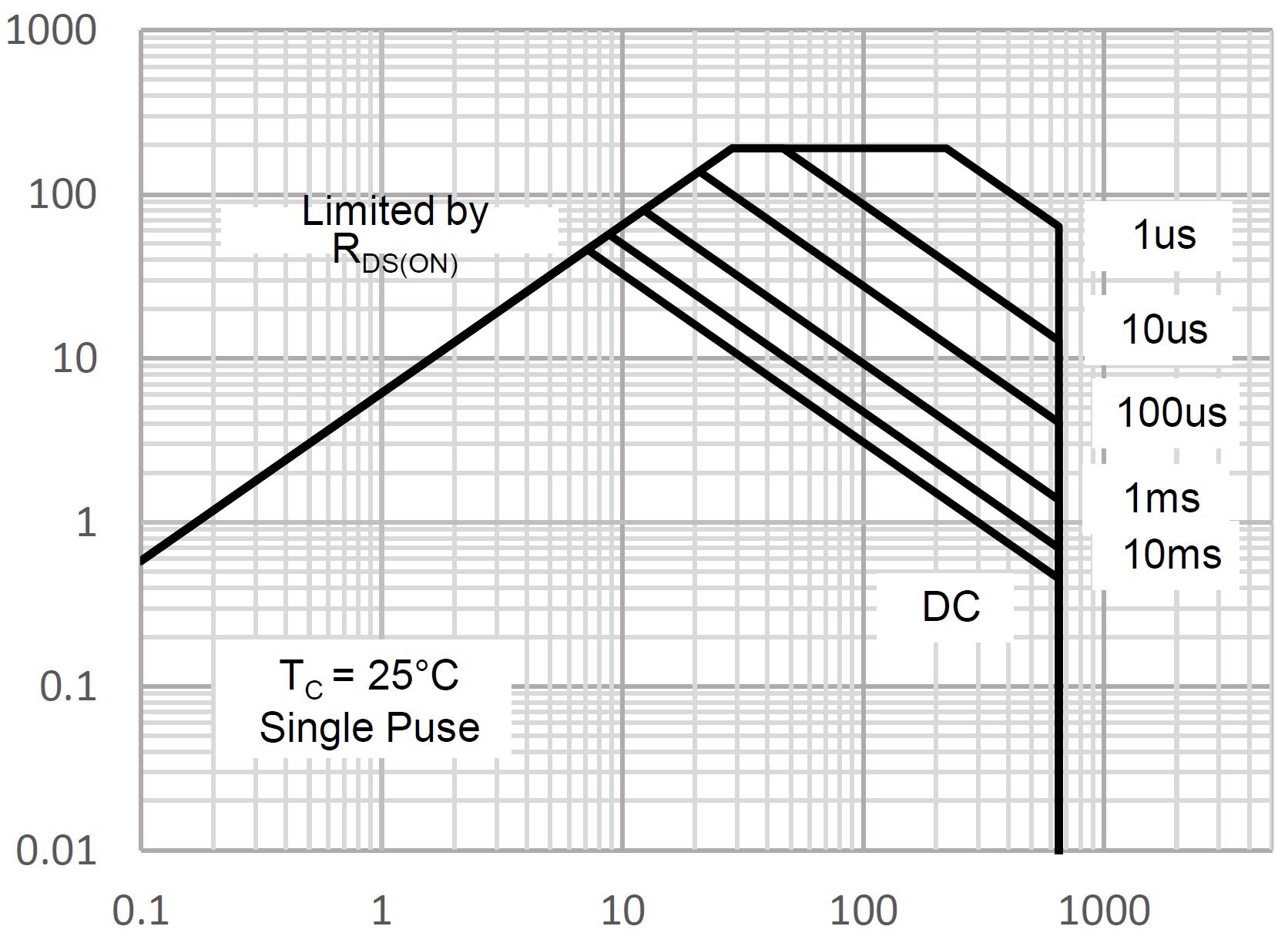 Siliup SP50MF65TF for sale