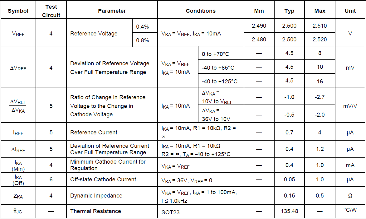 Gainsil GS431Y-TR for sale