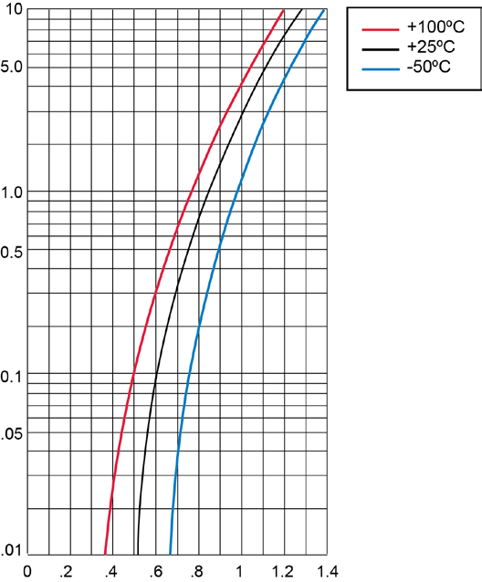 MICROCHIP 680-4E3 for sale