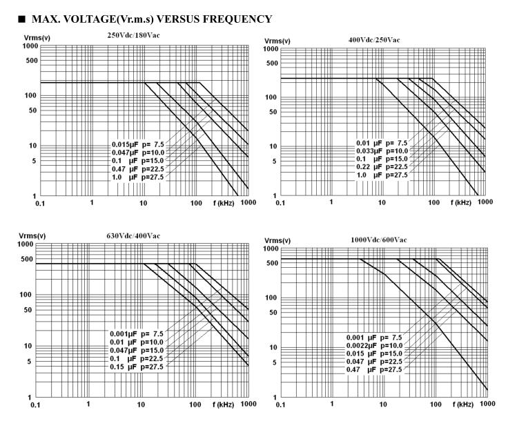 KYET MMKP224J3A2201 for sale