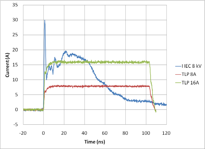 onsemi EMI9404MUTAG for sale