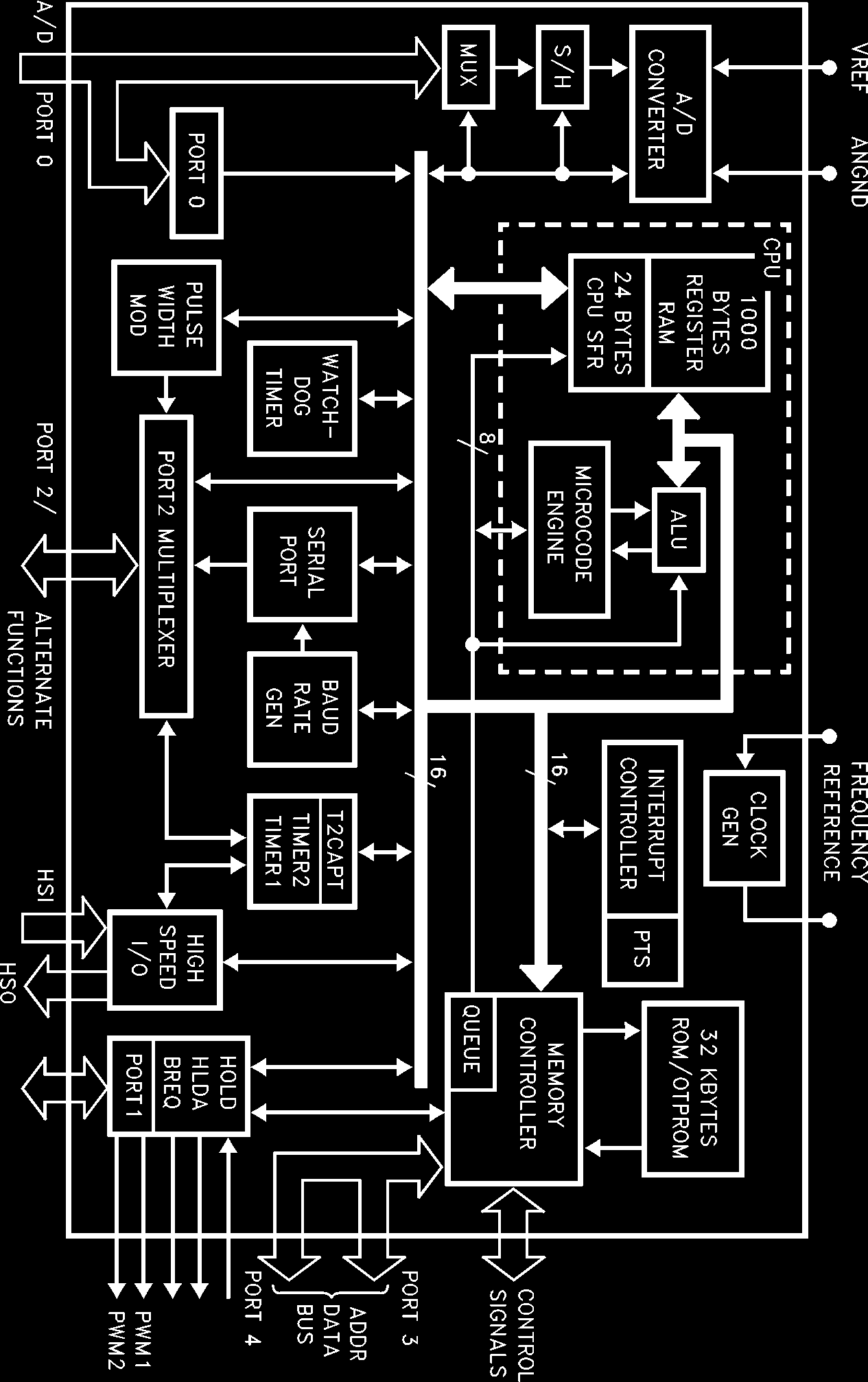 Rochester Electronics TN87C196KD for sale