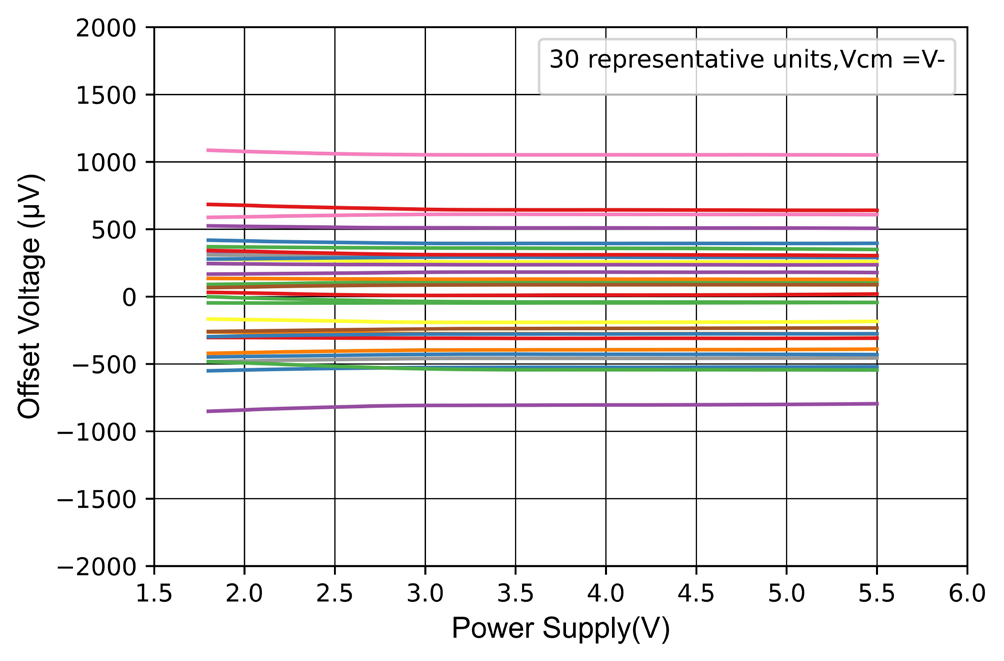 NOVOSENSE NSOPA8052-DMSR for sale