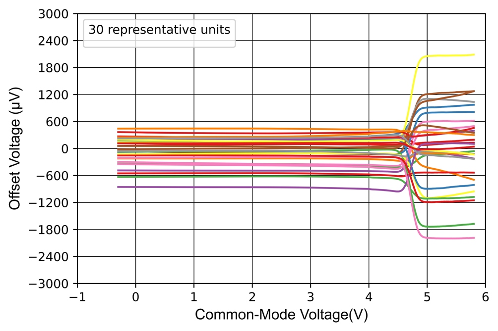 NOVOSENSE NSOPA8052-DMSR for sale