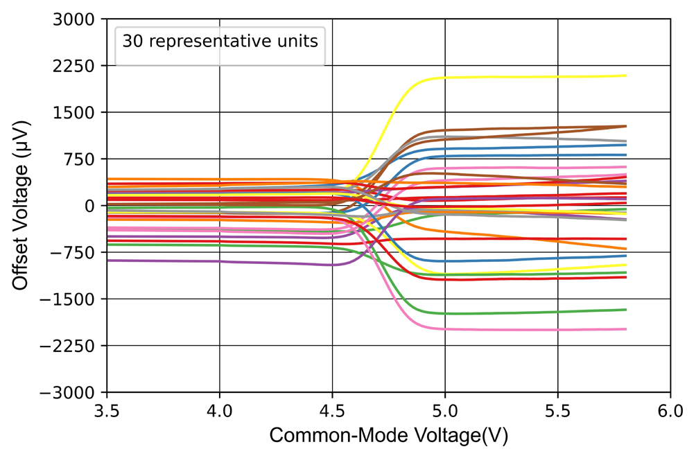 NOVOSENSE NSOPA8052-DMSR for sale