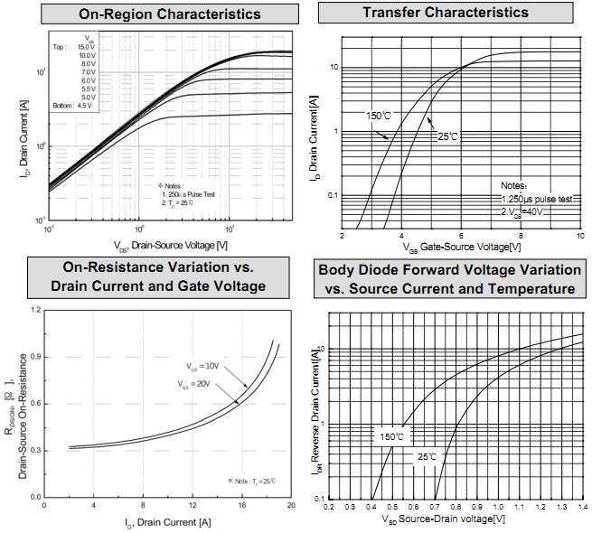 Jilin Sino-Microelectronics JCS630VA for sale