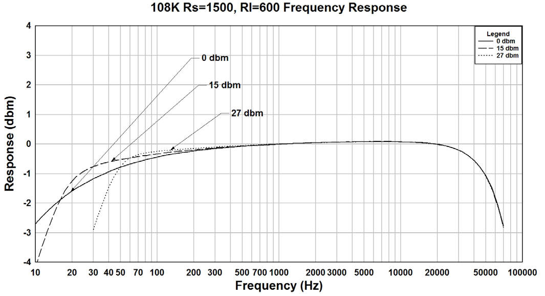 Hammond 108K for sale