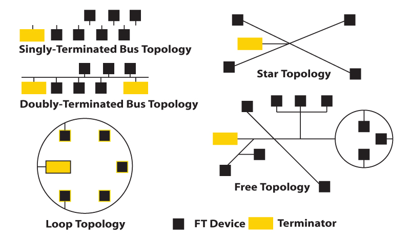 RENESAS 14450R-500 for sale