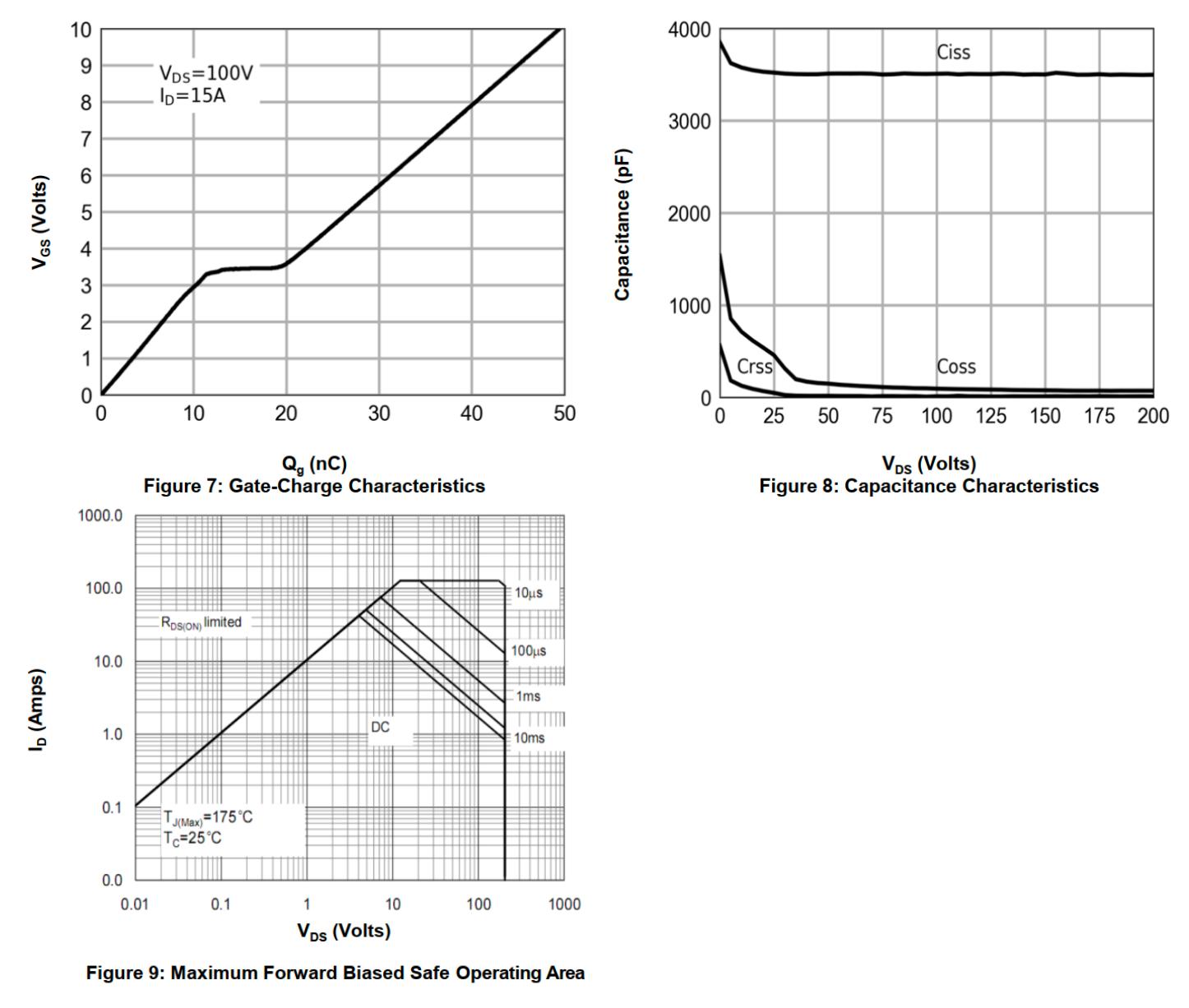 HUASHUO HSU30N20 for sale