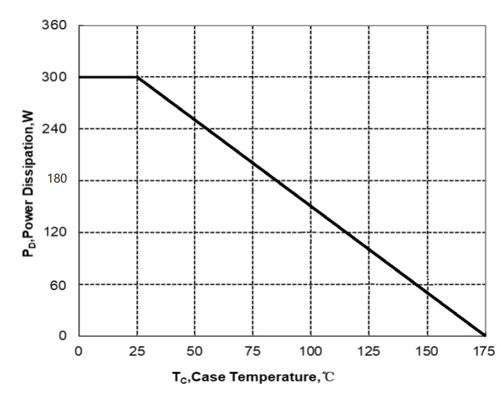 Huixin H40N25 for sale