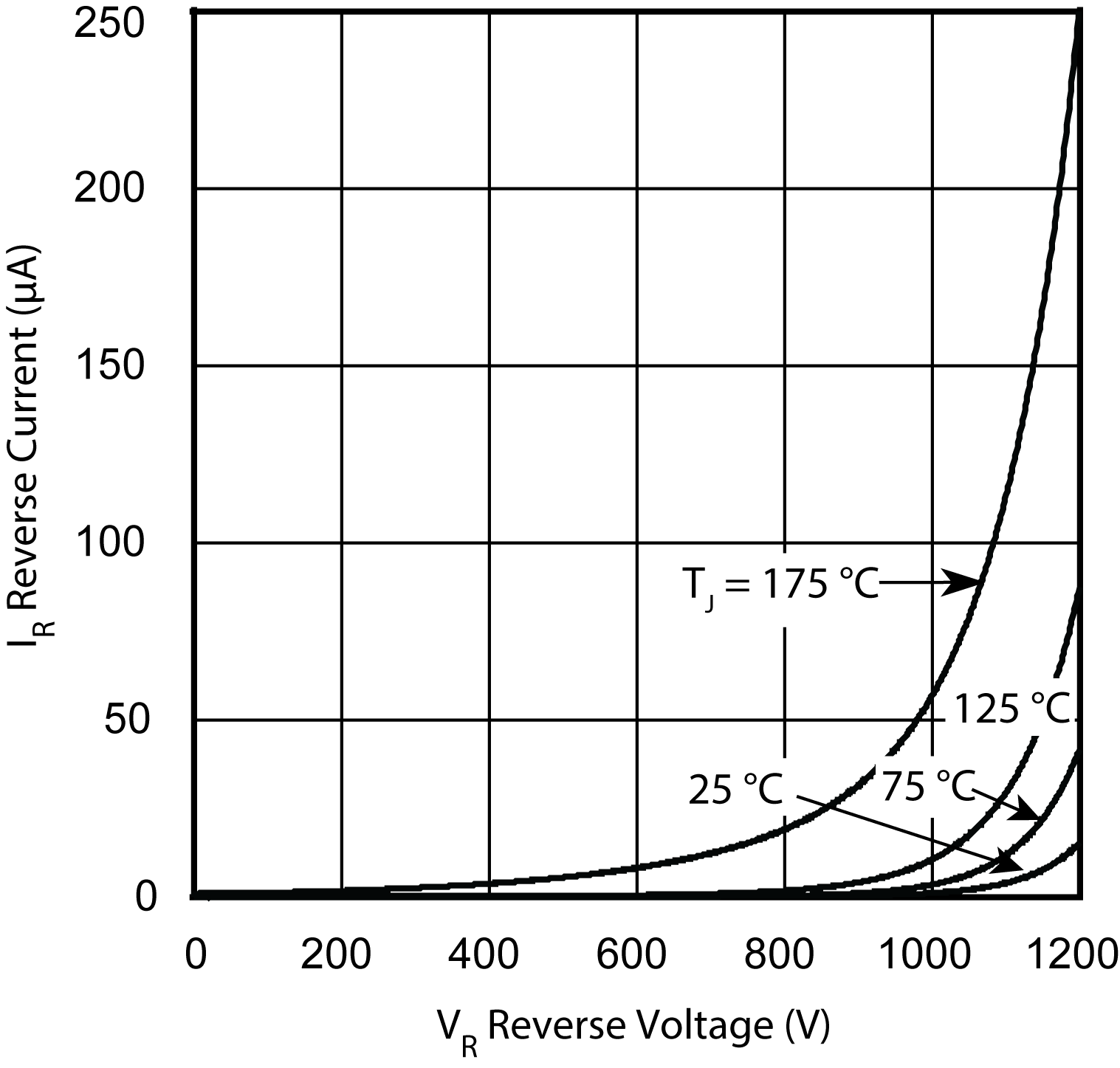 MICROCHIP MSC050SDA120S for sale