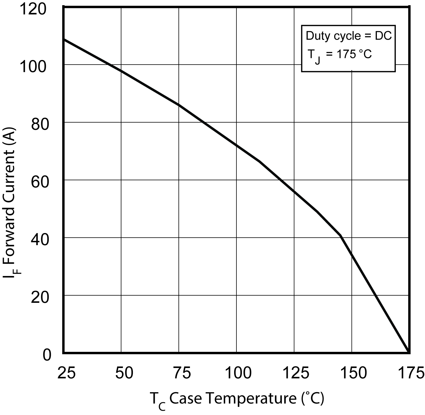 MICROCHIP MSC050SDA120S for sale