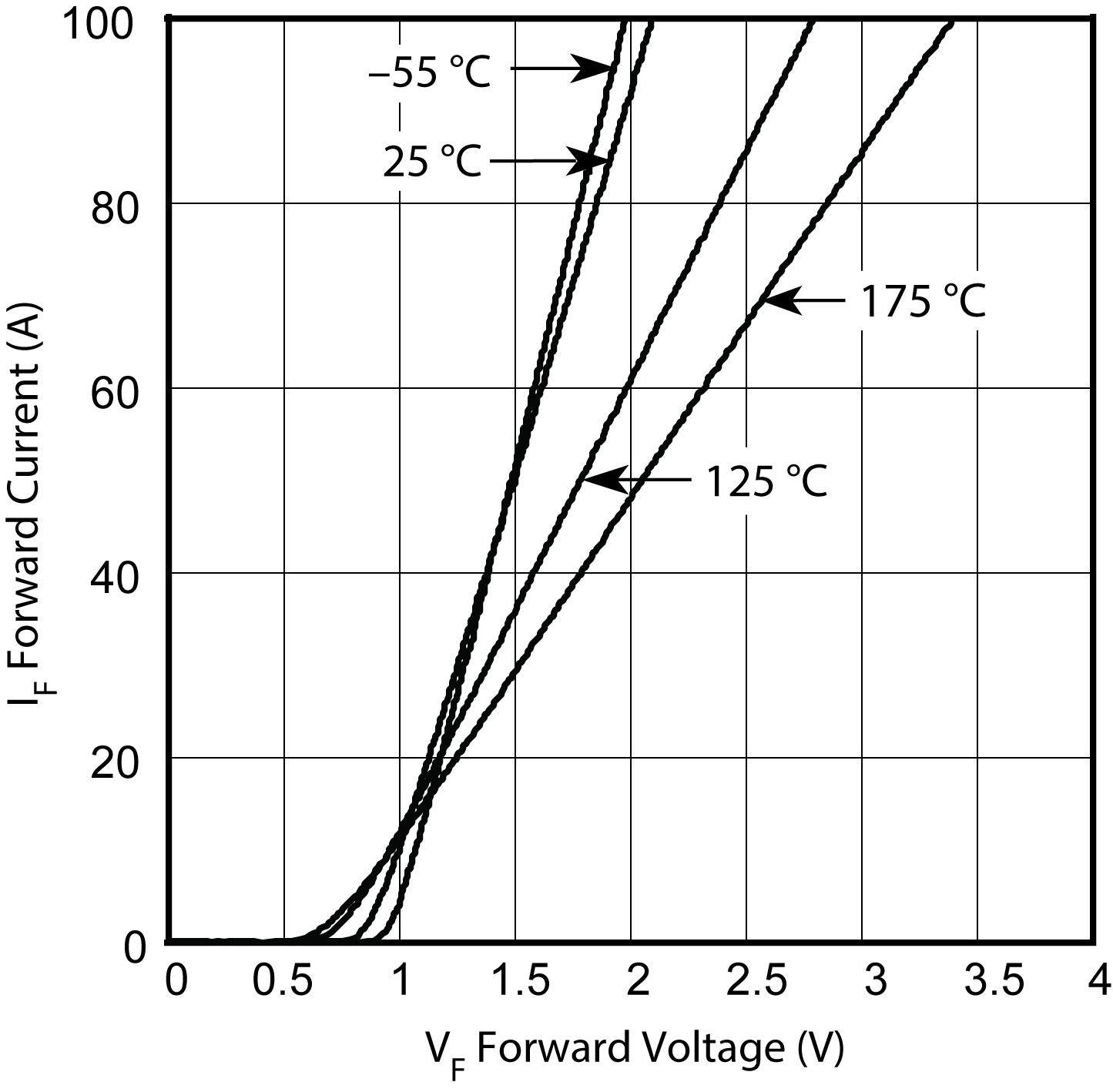 MICROCHIP MSC050SDA120S for sale