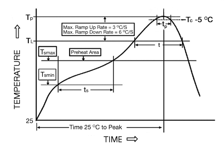 Bel Fuse 0685T2000-01 for sale