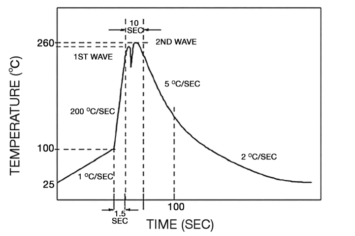 Bel Fuse 0685T2000-01 for sale