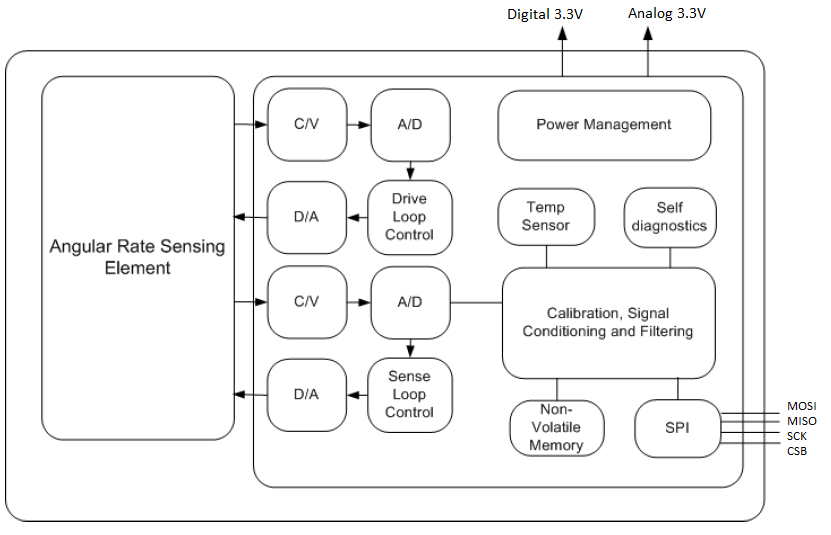muRata SCR2100-D08-6 for sale
