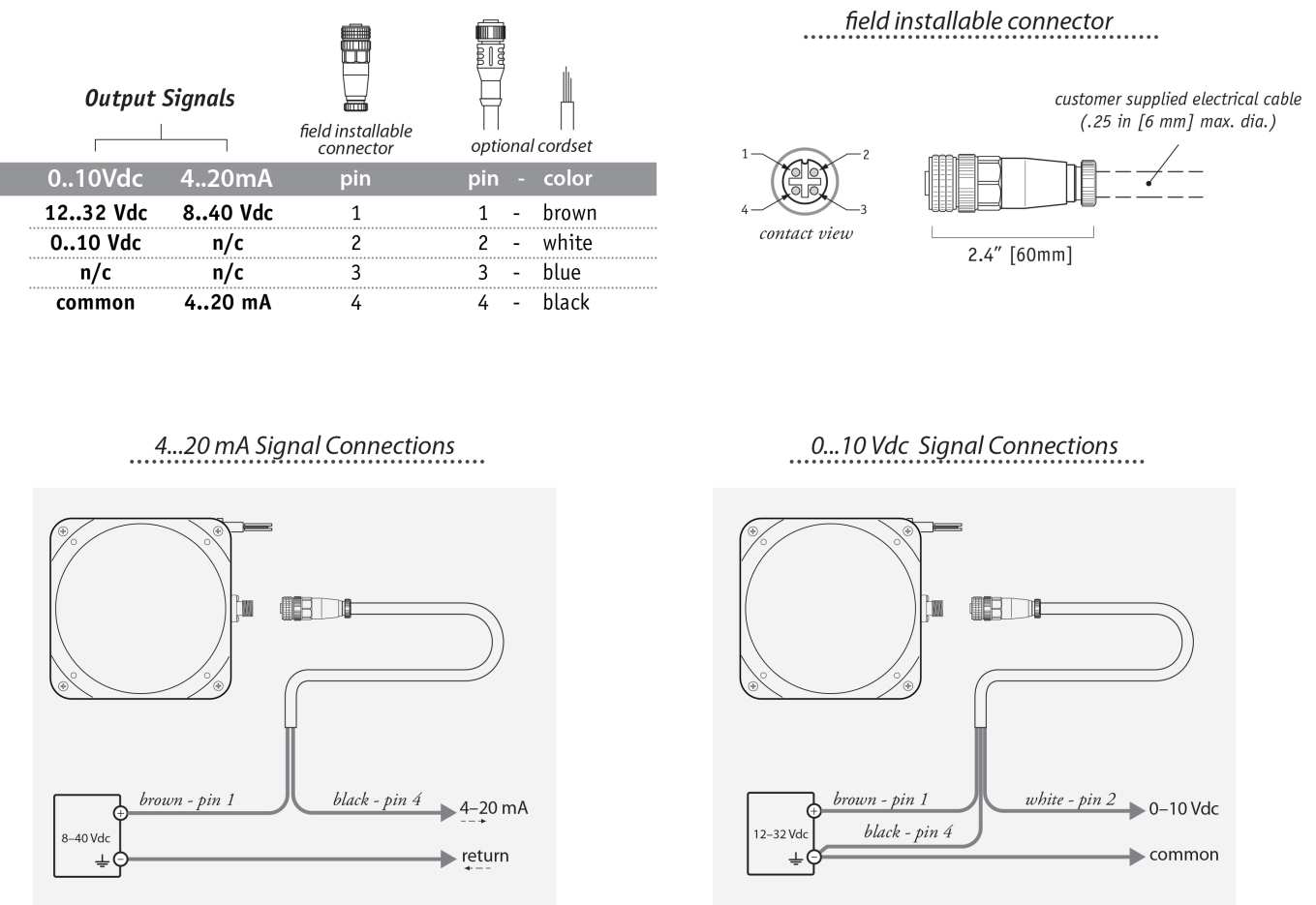 TE Connectivity SKD-250-3 for sale