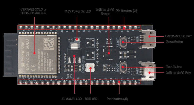 ESPRESSIF ESP32-S2-DEVKITC-1RU for sale