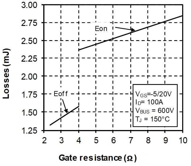 MICROCHIP MSCSM120HM16T3AG for sale