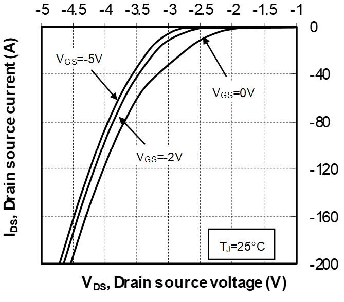 MICROCHIP MSCSM120HM16T3AG for sale