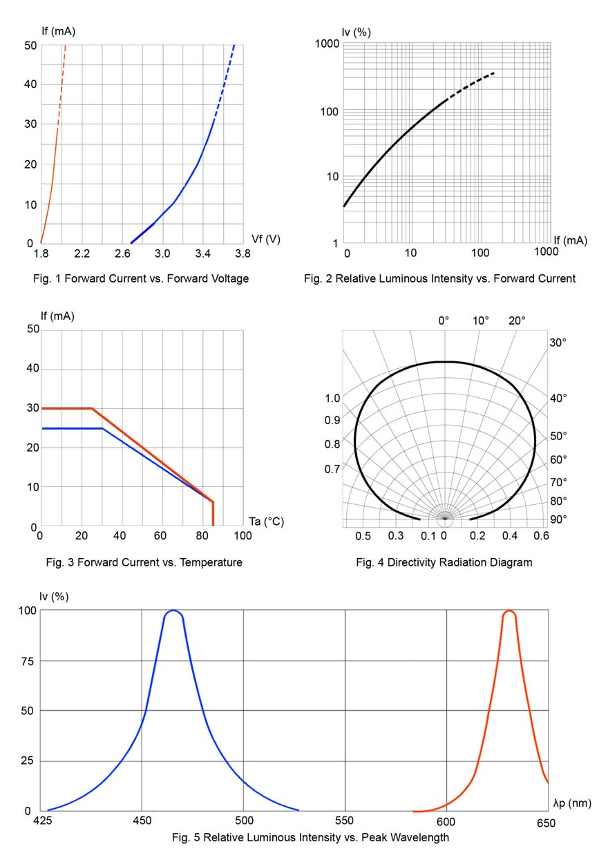BIVAR SM1210BC-UR/UB for sale
