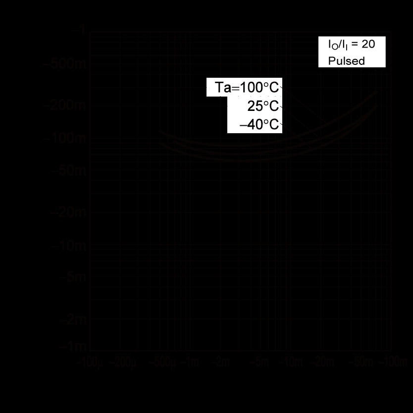 ROHM DTA114YCAHZGT116 for sale