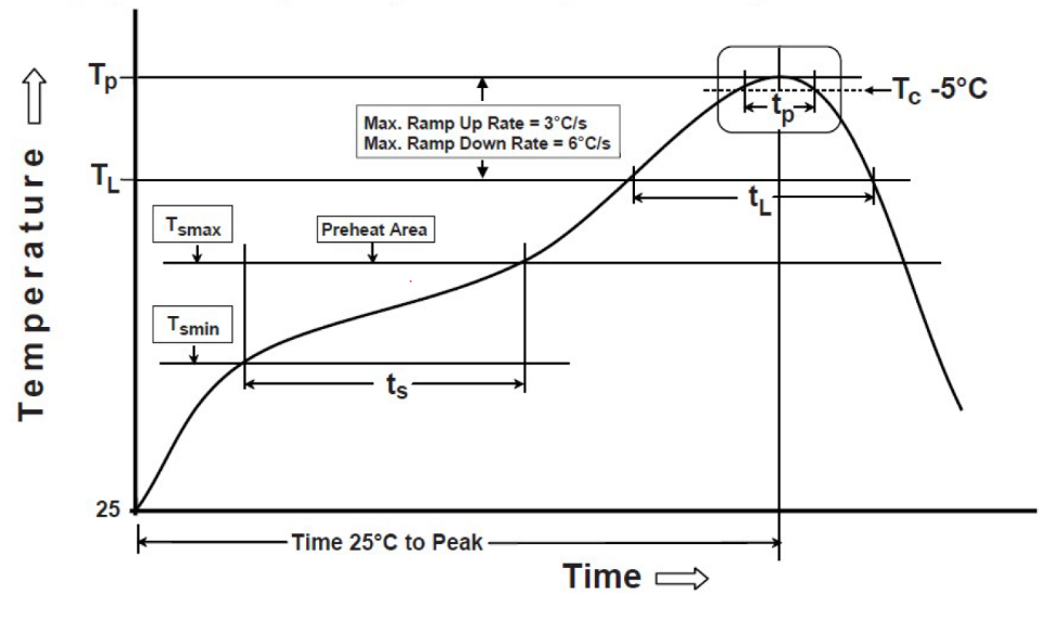 ABRACON ACR1504I3 for sale