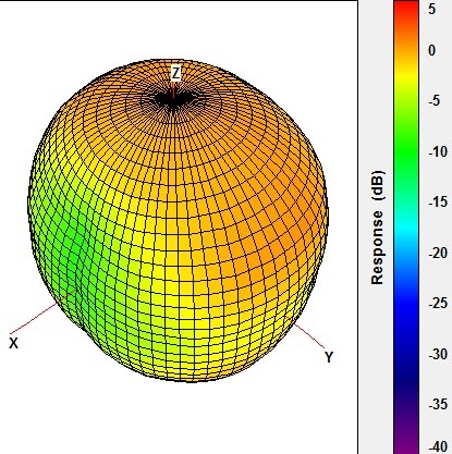 ABRACON ACR1504I3 for sale