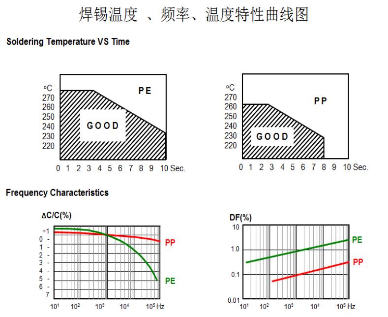 KYET MPB103J3A0701 for sale