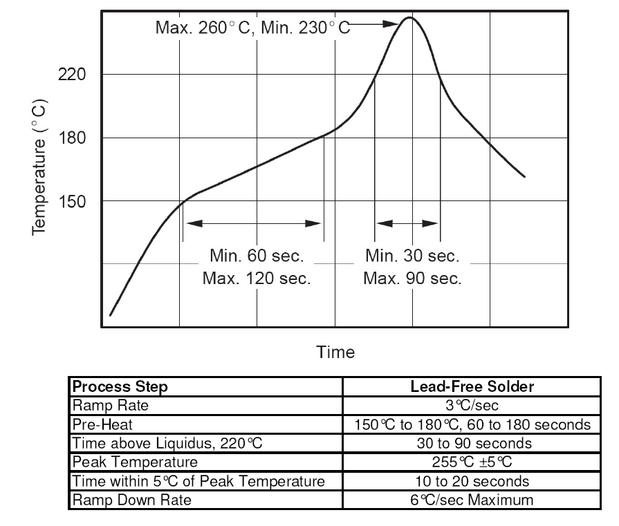 MICROCHIP EVB-USB3330 for sale