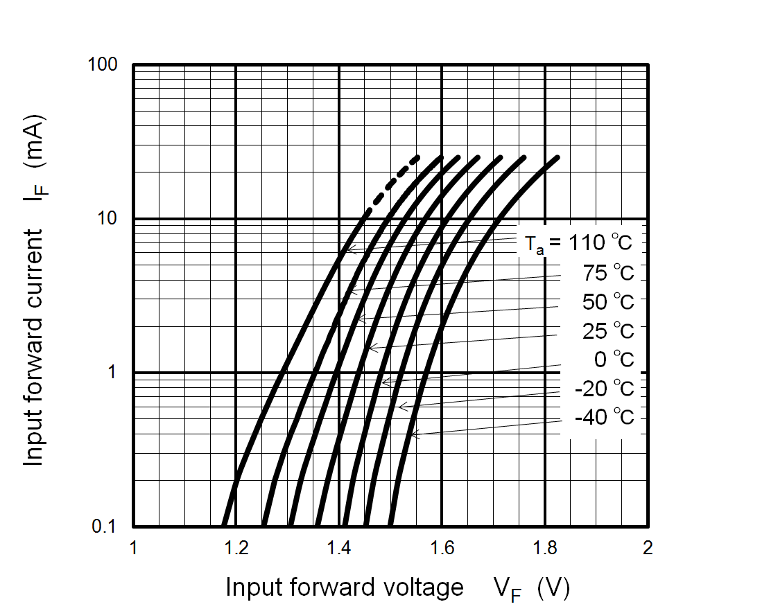 TOSHIBA TLP5214A(E for sale