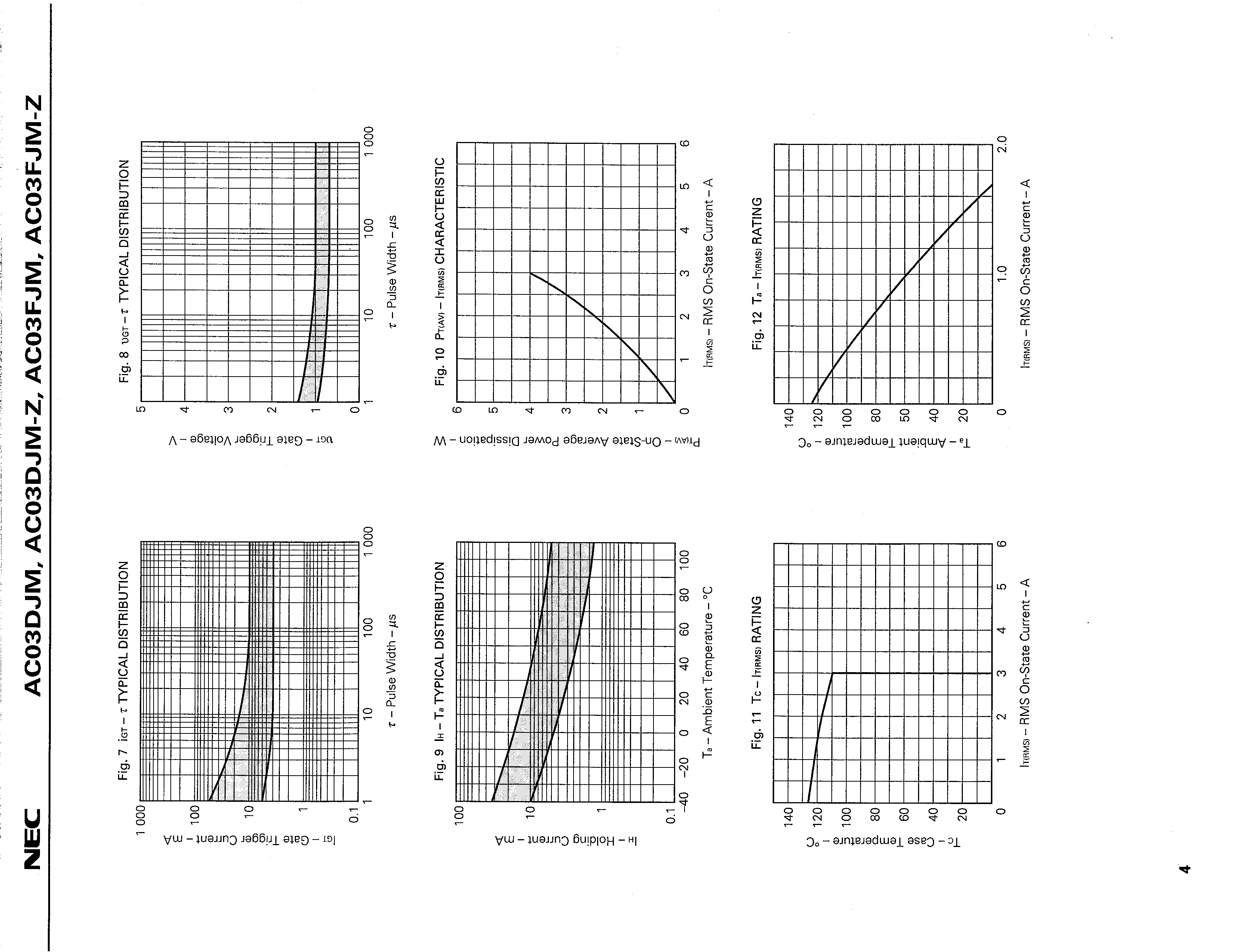 RENESAS AC03FJM-Z-E1-AZ for sale