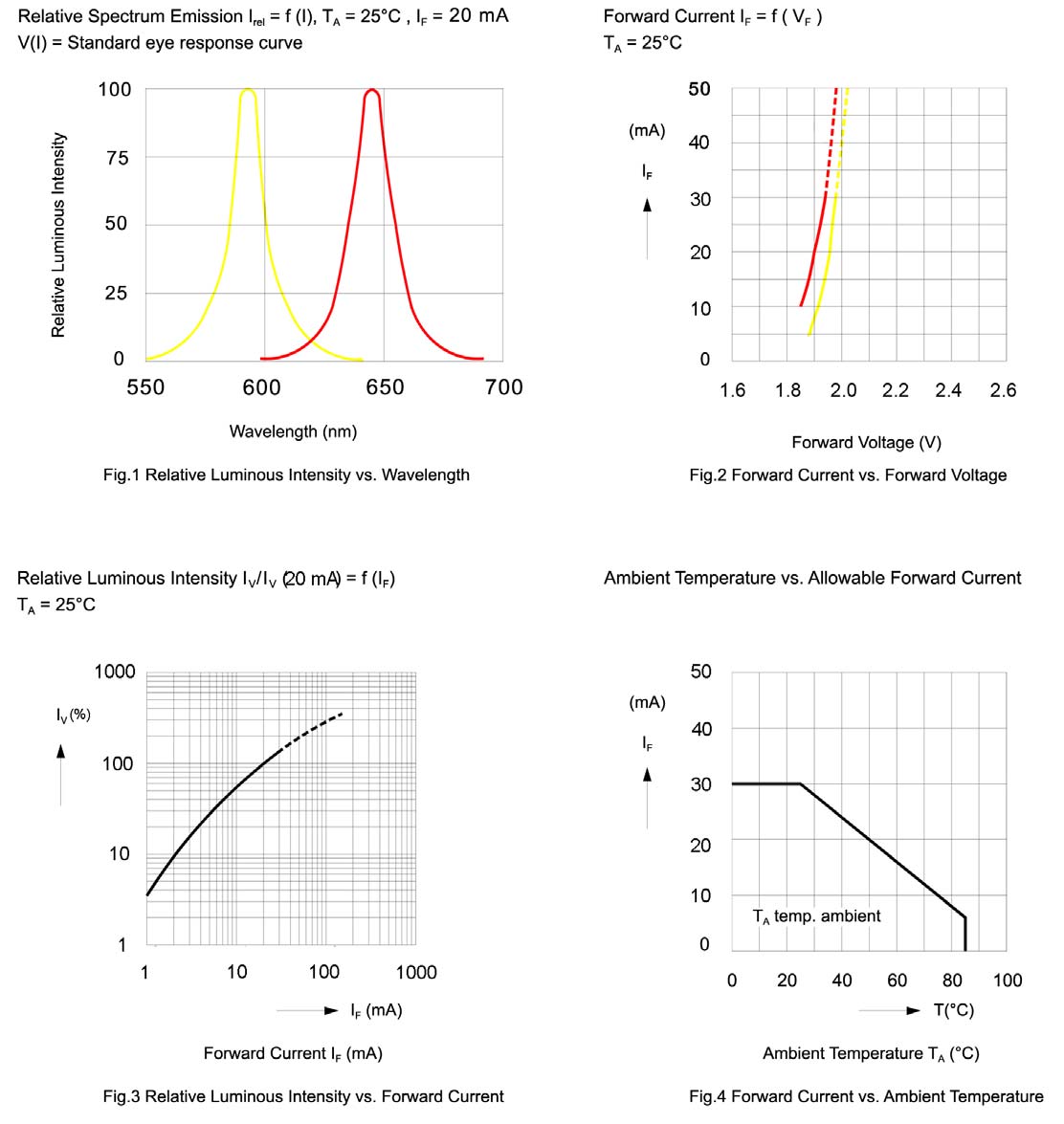 BIVAR SMP4-SBC-RY for sale
