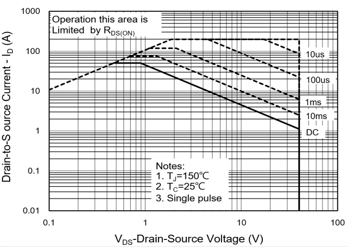 PANJIT PJQ4442P-AU_R2_000A1 for sale