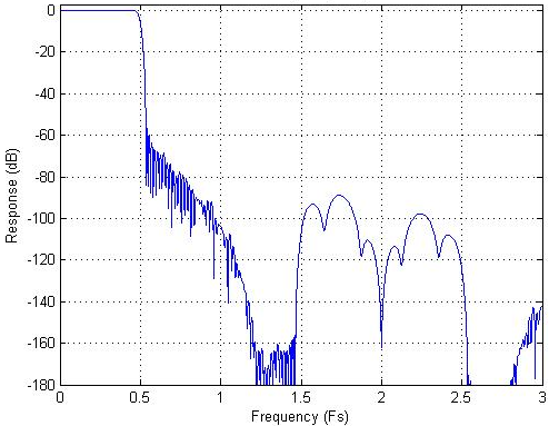 NUVOTON WAU8822YG for sale