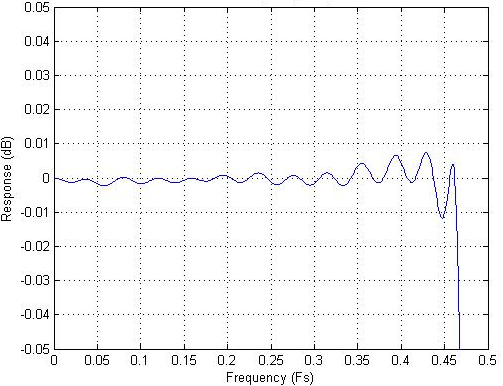 NUVOTON WAU8822YG for sale