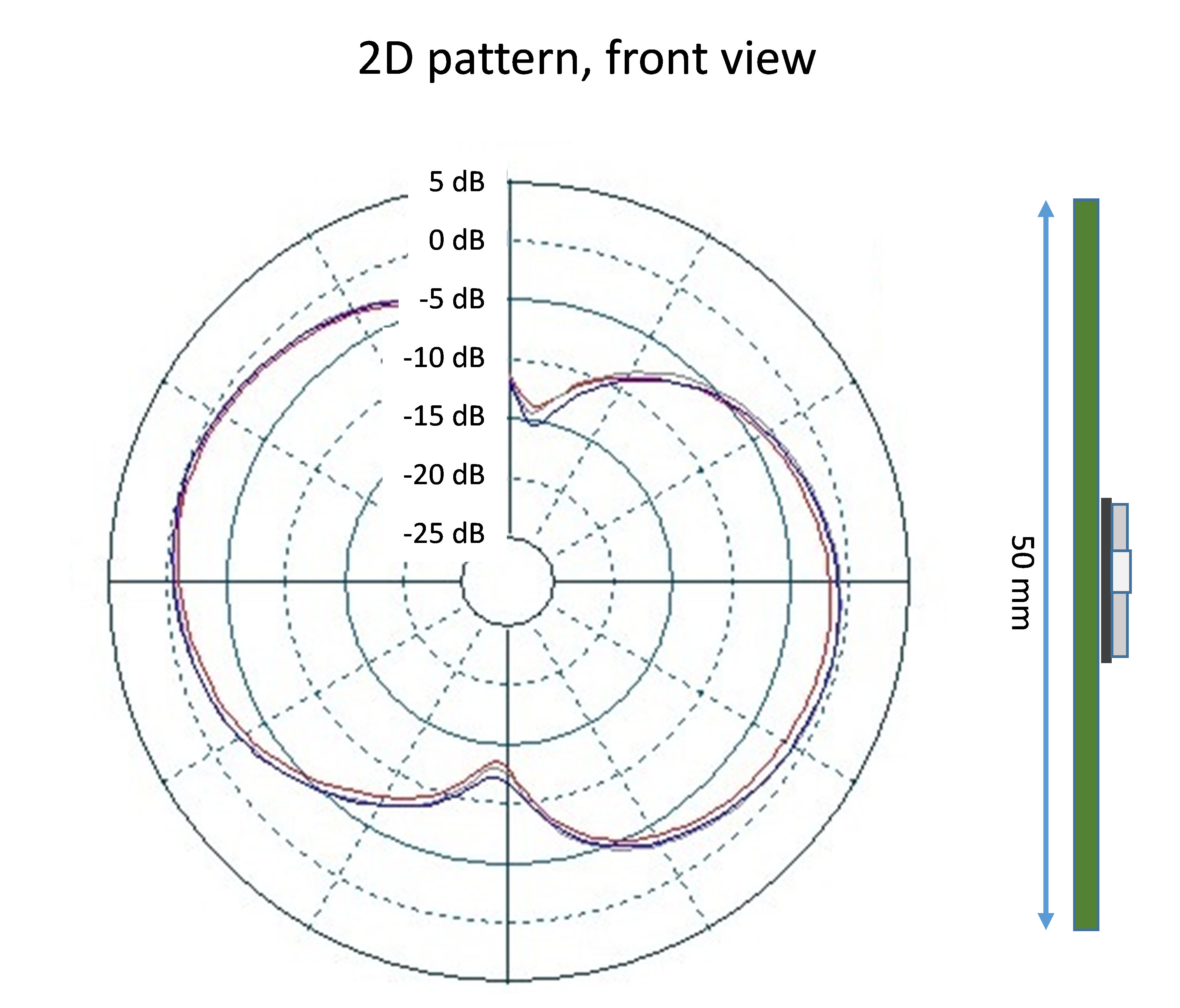 SILICON LABS BGM13P32F512GA-V2R for sale